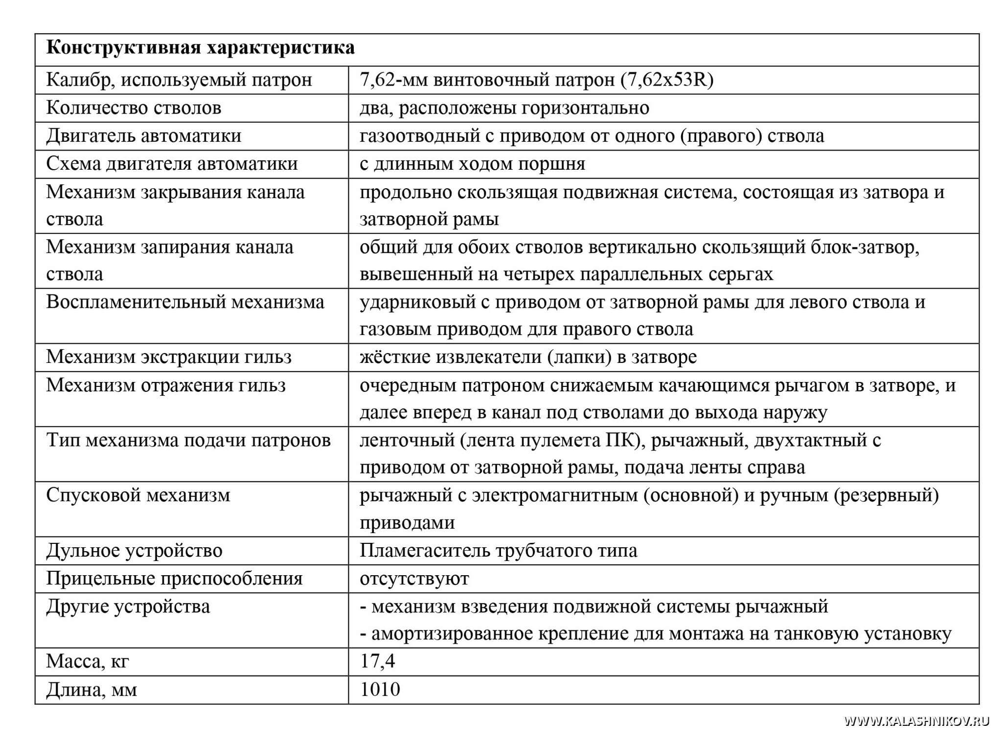 пулемёт-ткб-666-ттх | Оружейный журнал «КАЛАШНИКОВ»