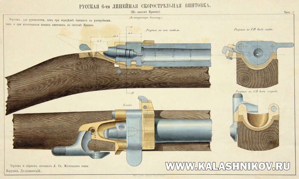 винтвока Крнка, схема